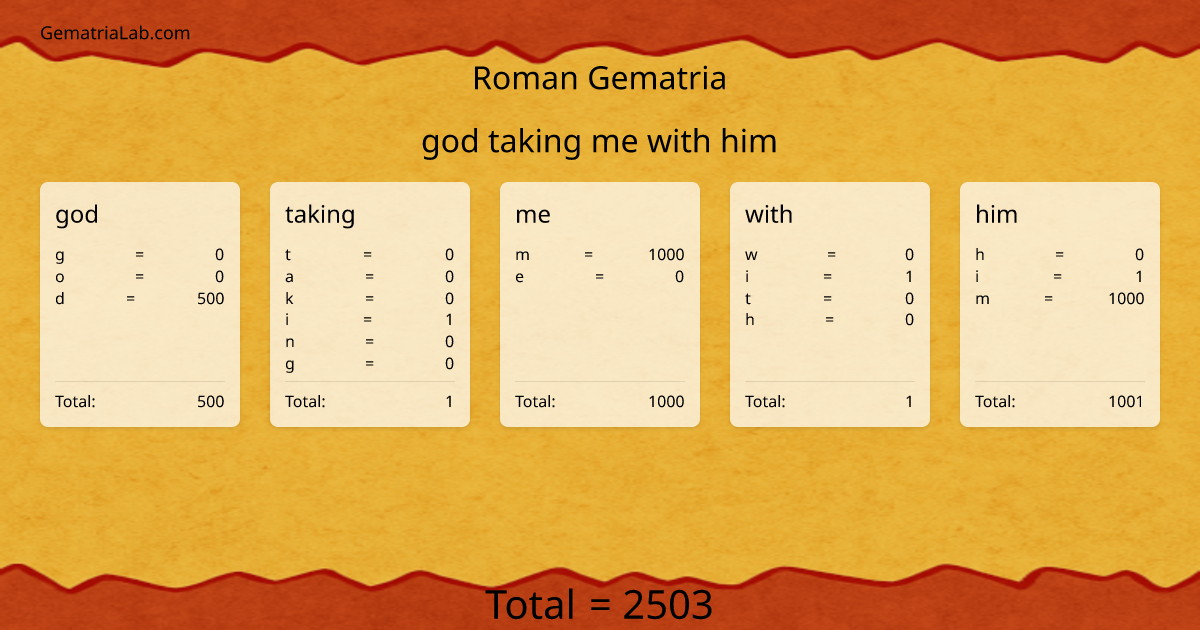 god taking me with him in roman Gematria